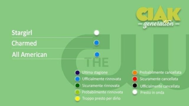 Rinnovi e cancellazioni delle serie TV per febbraio 2021