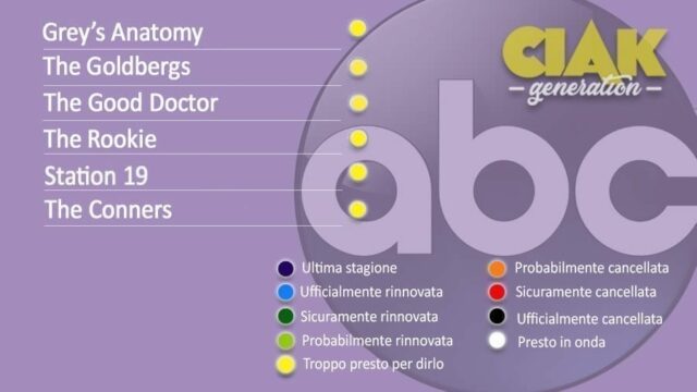 Rinnovi e cancellazioni serie TV marzo 2021