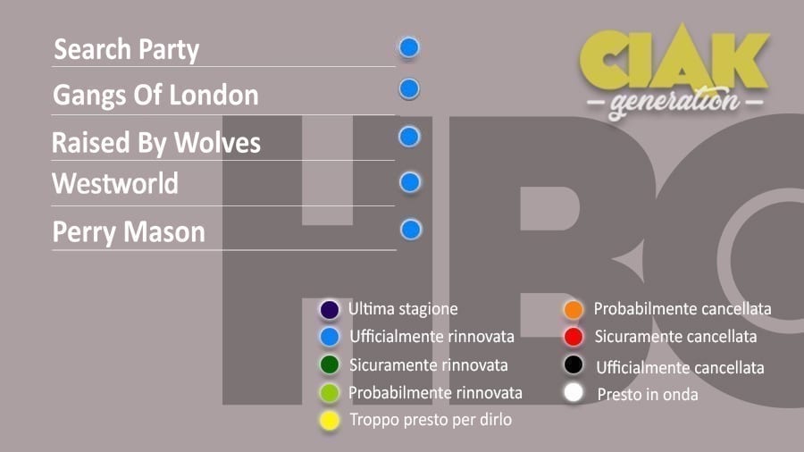 Rinnovi e cancellazioni serie TV marzo 2021