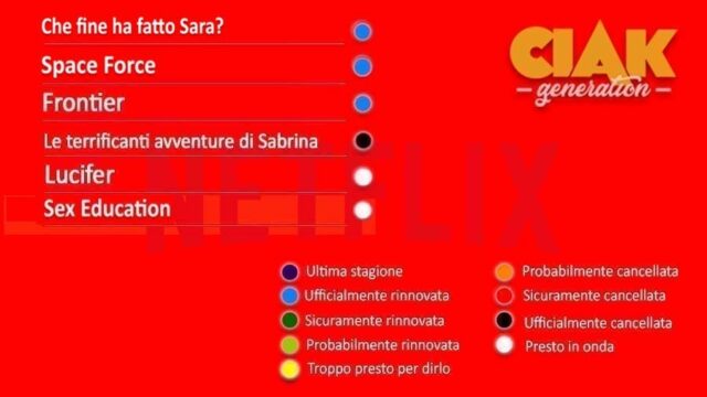 Rinnovi e cancellazioni serie TV aprile 2021