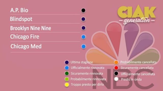 Rinnovi e cancellazioni serie TV marzo 2021