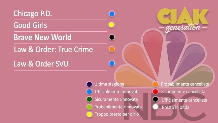 Rinnovi e cancellazioni serie TV marzo 2021