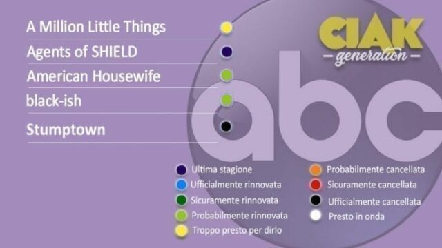 Rinnovi e cancellazioni serie TV maggio 2021