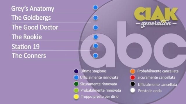 Rinnovi e cancellazioni serie TV giugno 2021: