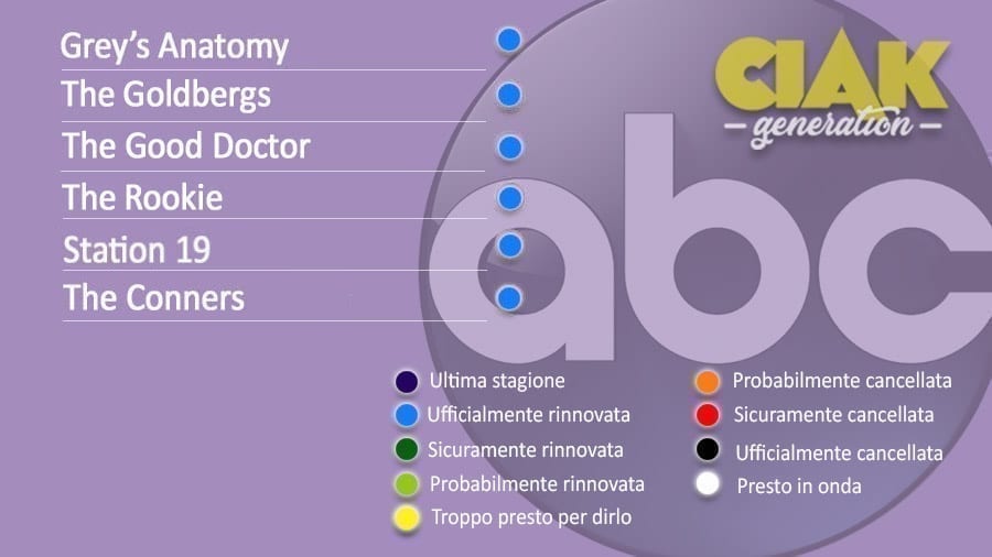 Rinnovi e cancellazioni serie TV giugno 2021: