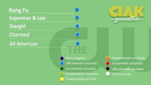 Rinnovi e cancellazioni serie TV giugno 2021: