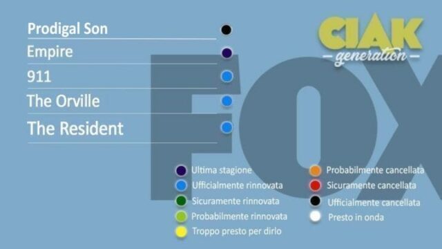 Rinnovi e cancellazioni serie TV giugno 2021: