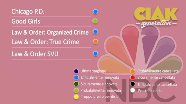 Rinnovi e cancellazioni serie TV giugno 2021: