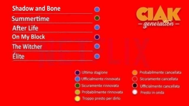 Rinnovi e cancellazioni serie TV luglio 2021