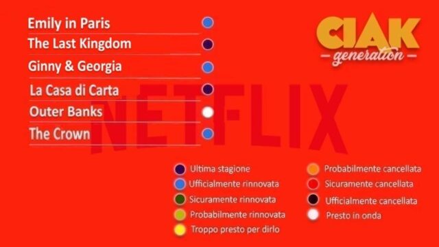 Rinnovi e cancellazioni serie TV luglio 2021