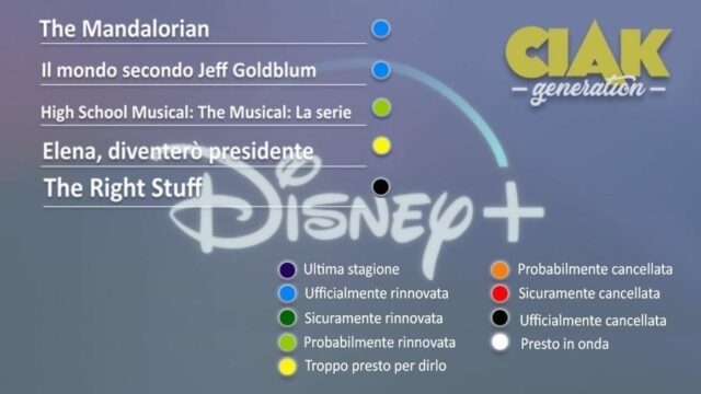 Rinnovi e cancellazioni delle serie TV per settembre 2021