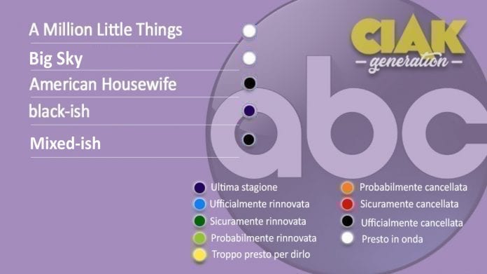 Rinnovi e cancellazioni serie TV agosto 2021: tutte le ultime news