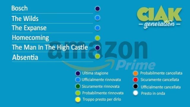 Rinnovi e cancellazioni serie TV agosto 2021: tutte le ultime news