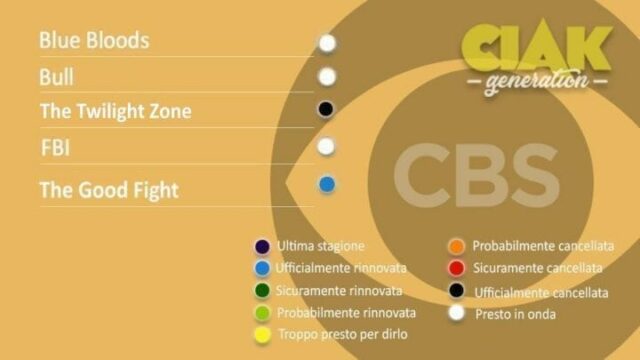 Rinnovi e cancellazioni delle serie TV per settembre 2021