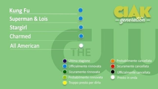 Rinnovi e cancellazioni delle serie TV per settembre 2021