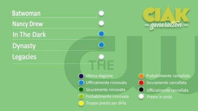 Rinnovi e cancellazioni delle serie TV per settembre 2021