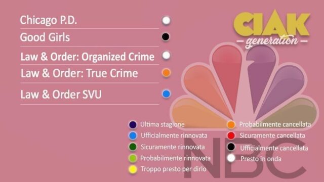 Rinnovi e cancellazioni delle serie TV per settembre 2021